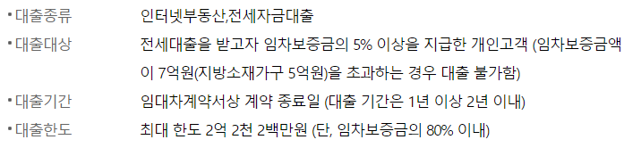 우리은행 전세자금대출