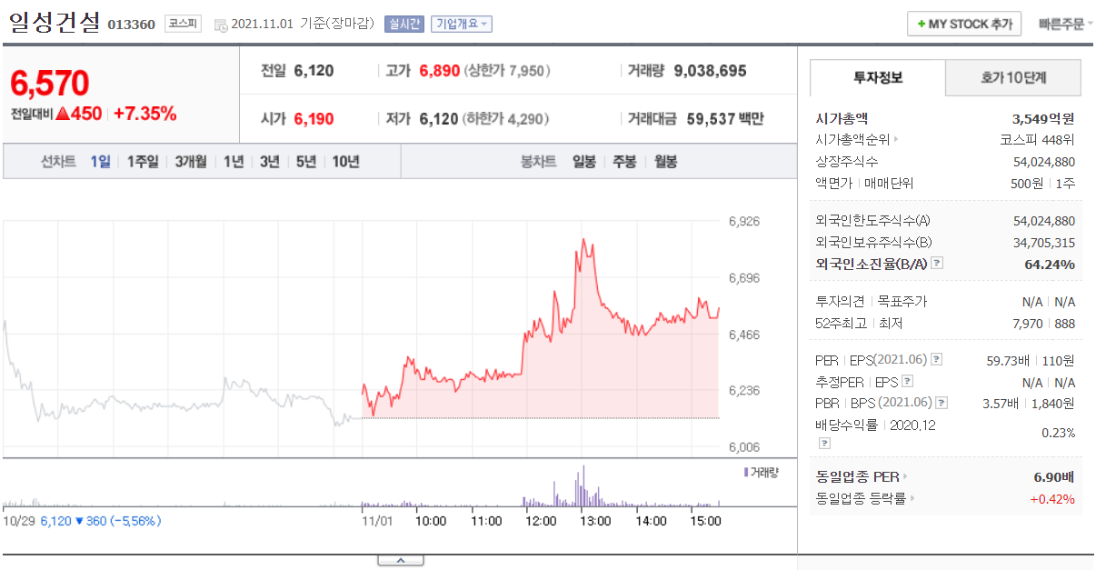 일성건설-주가