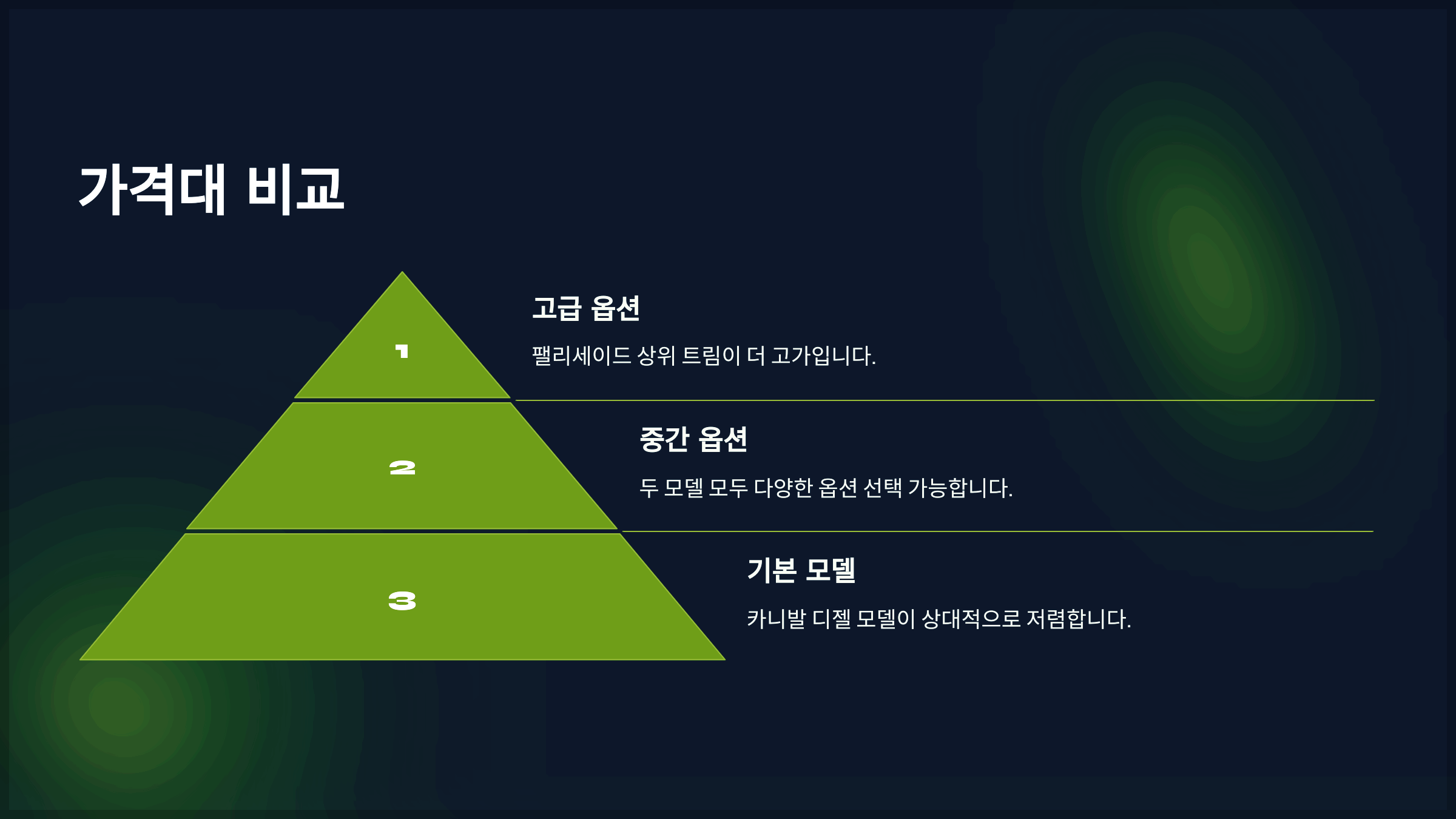 가격대 비교