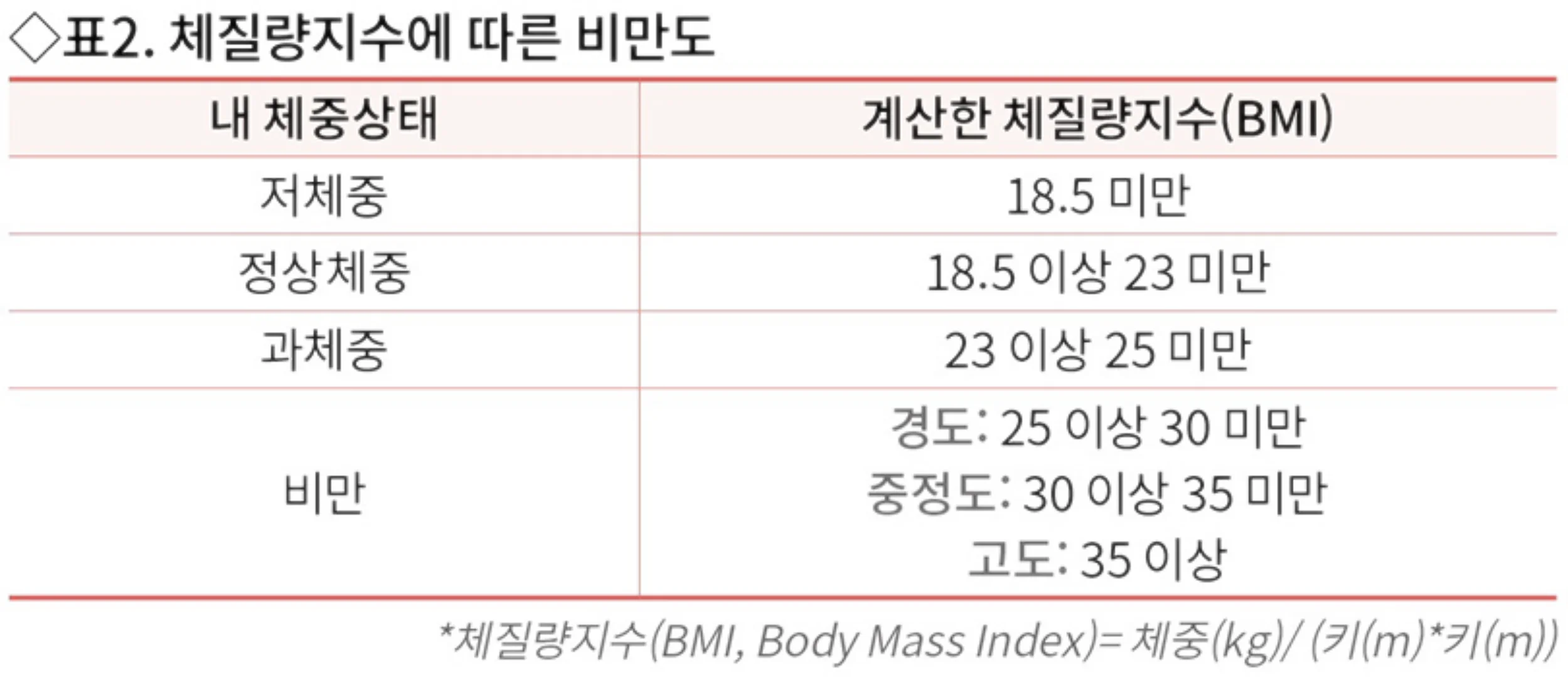호르몬 변화부터 복부비만까지 2026 완전 정리