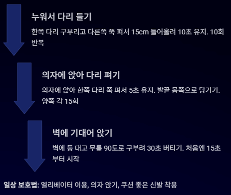 무릎에 물이 차는 증상