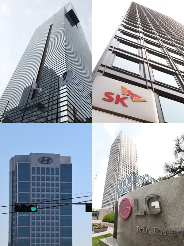 대한민국 4대 그룹