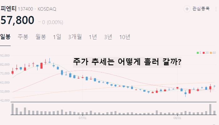ESS 관련주 테마주 대장주 TOP10