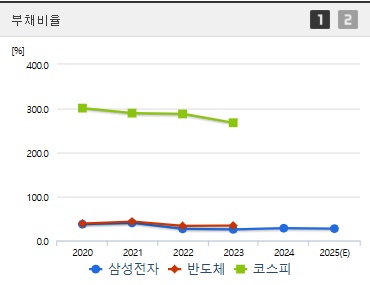 한국피아이엠 주가 부채비율