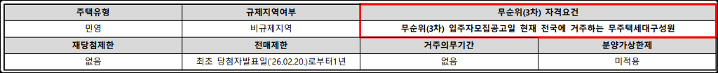 청약홈 무순위 공고 신청자격 화면