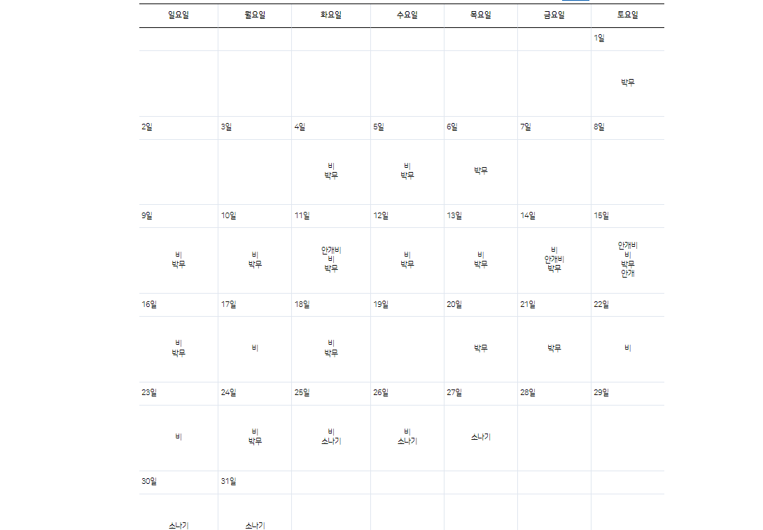2024년 7월 날씨 전망 (주간별)