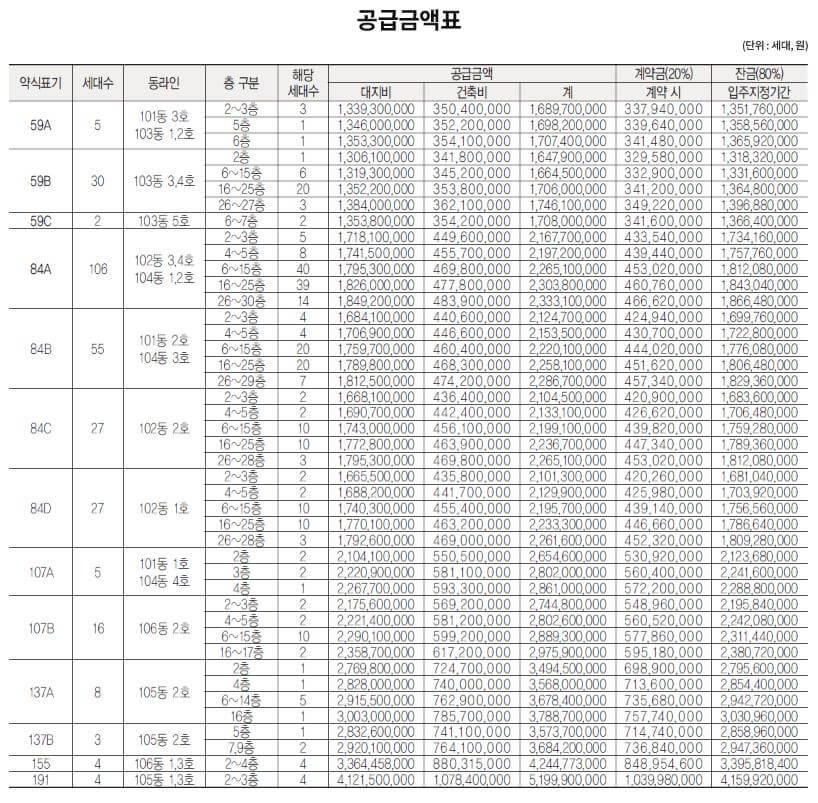 원펜타스 공급금액표