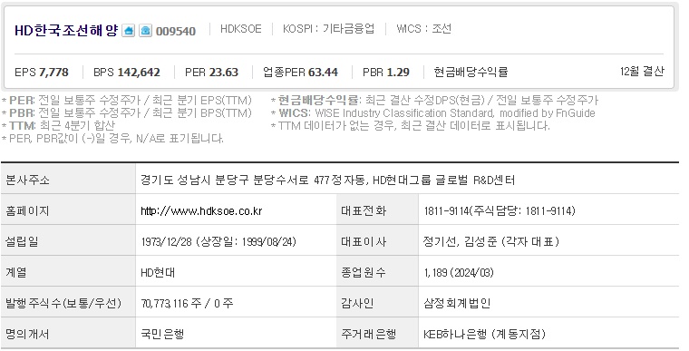 HD한국조선해양 기업개요