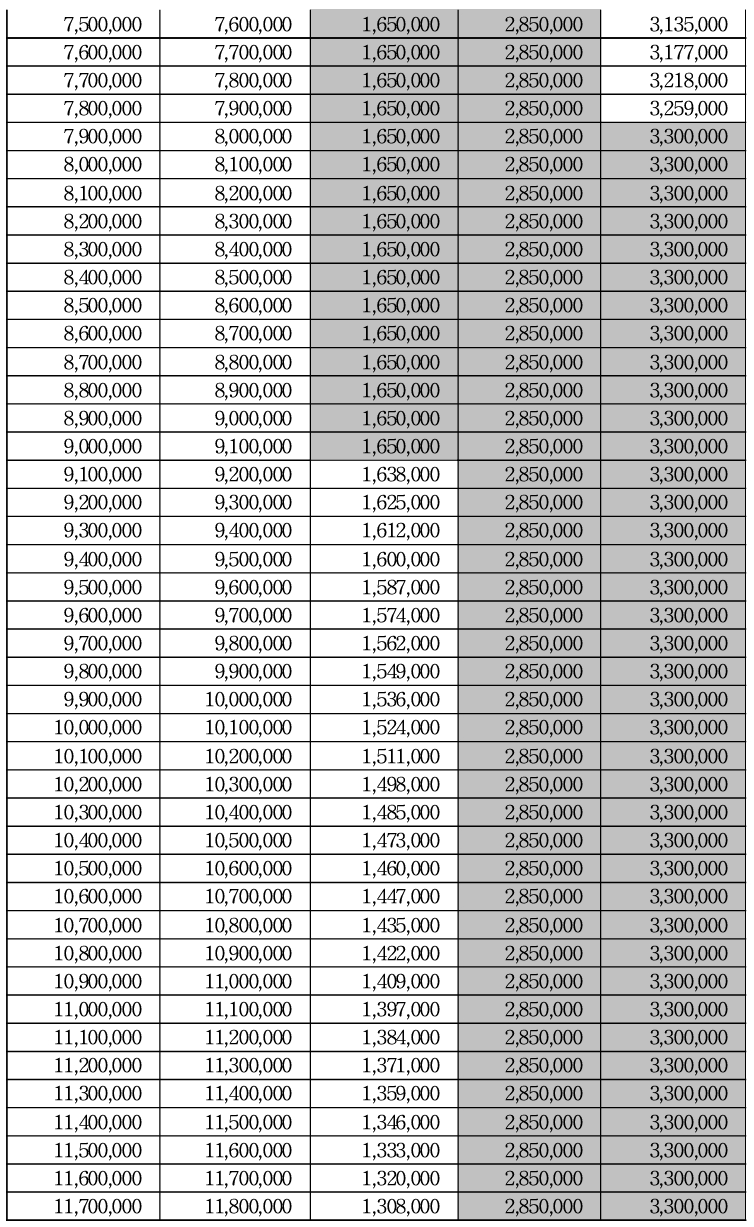 2024 근로장려금 산정표 금액표 계산 금액 조회