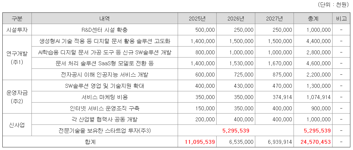 사이냅소프트 공모주 수요예측결과 상장일