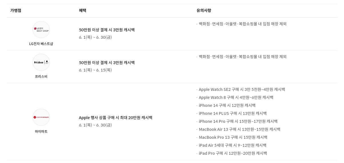 현대카드 애플페이 생활가전 할인혜택 안내 이미지