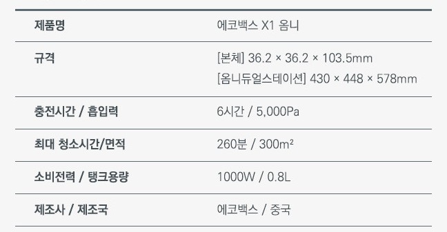 로봇청소기 추천 성능비교