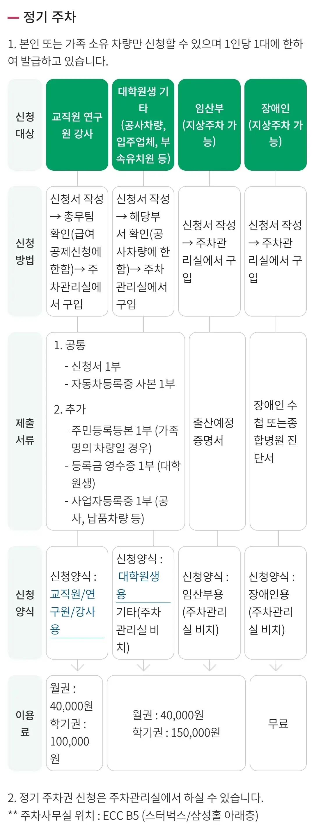 이화여자대학교(이화여대) 주차장 위치 및 주차비 안내