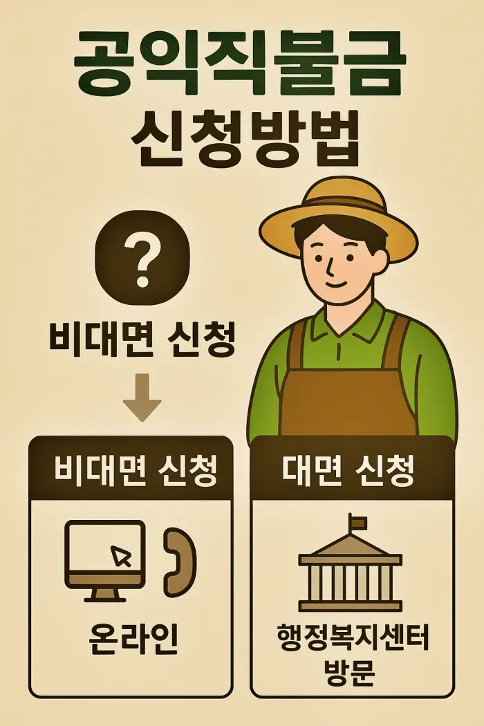 공익 직불금 신청방법, 자격조건, 지급절차, 지급일, 소농직불금, 면적직불금, 필수서류