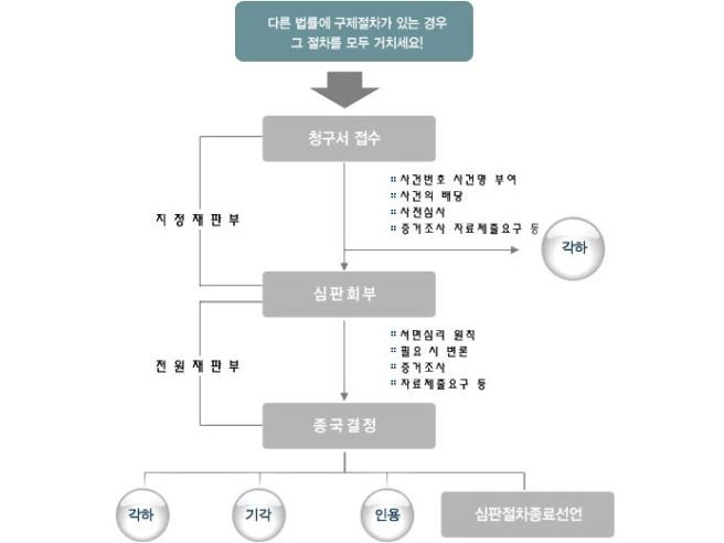 김정환 변호사 한덕수 권한 대행 임명 가처분 신청 및 헌법 소원 제기