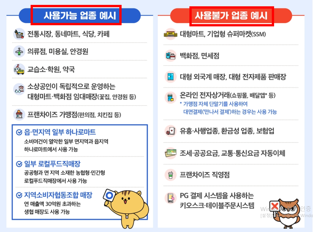 민생회복 소비쿠폰 2차 사용처