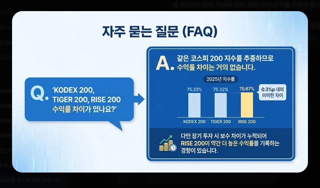 코스피200 ETF 추천 TOP 3 [2026년] KODEX vs TIGER vs RISE 완벽 비교