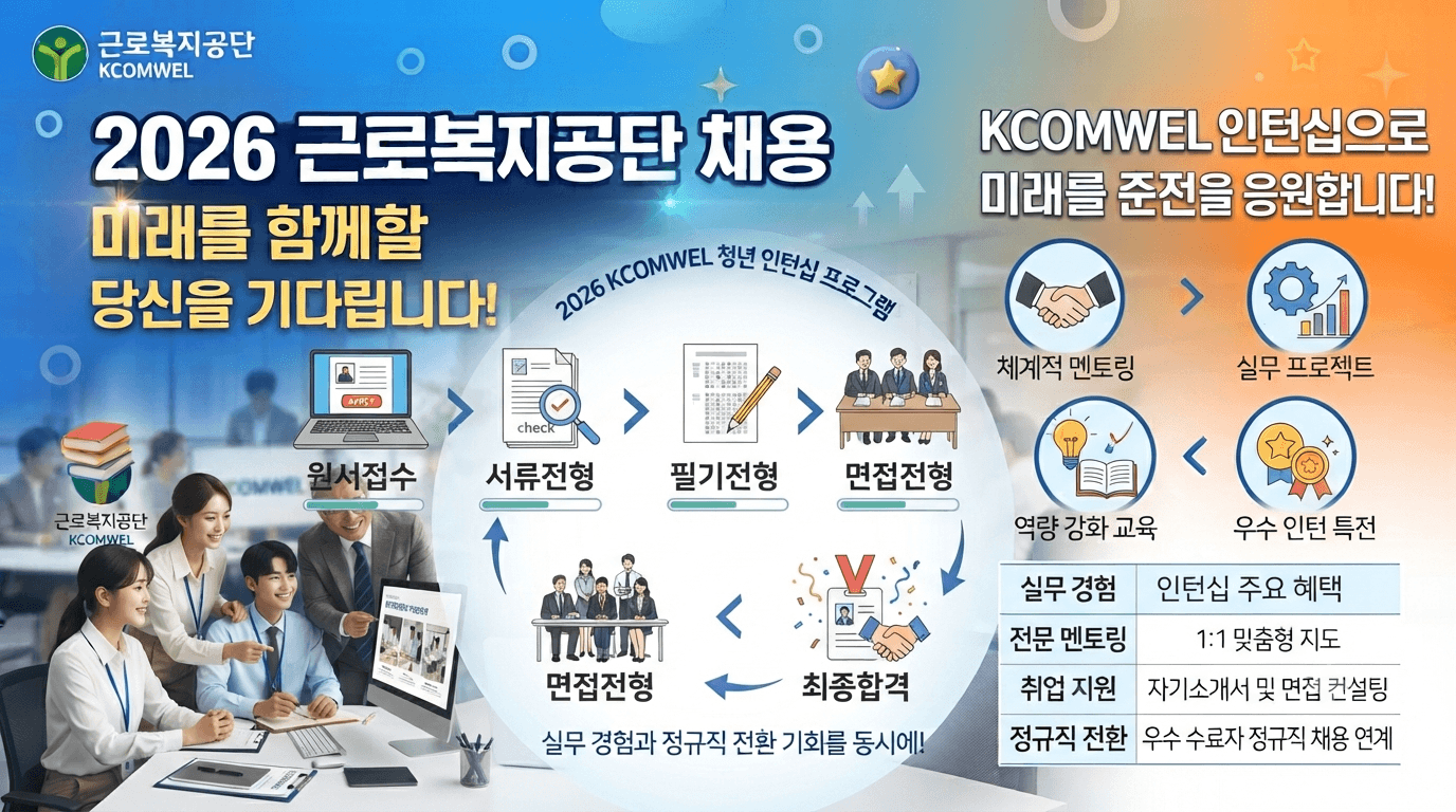 근로복지공단 필기전형