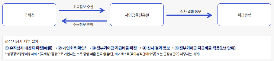 유시심사안애