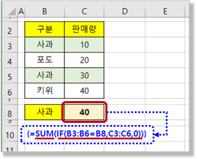 Sum, If 함수 - 배열 수식