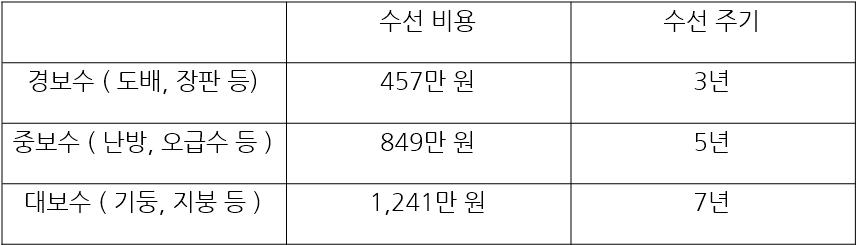 2024 주거급여 신청자격 지원금액