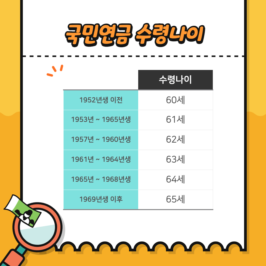 국민연금 수령나이