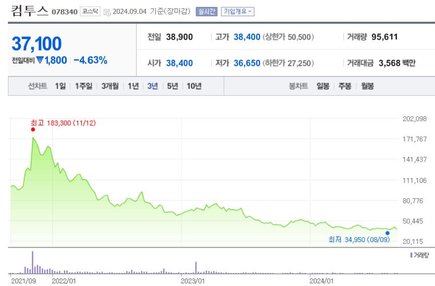 컴투스 주가
