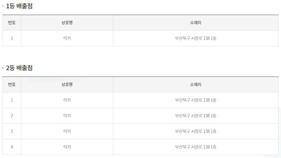 연금복권72049회-1등당첨복권-판매점