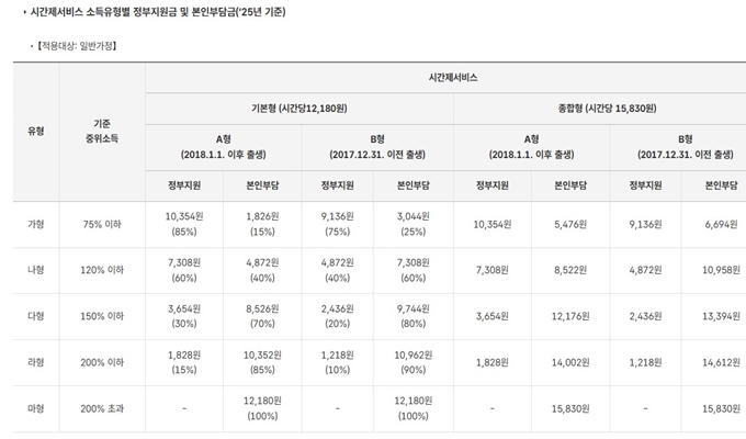 수원 아이돌봄 서비스 이용요금
