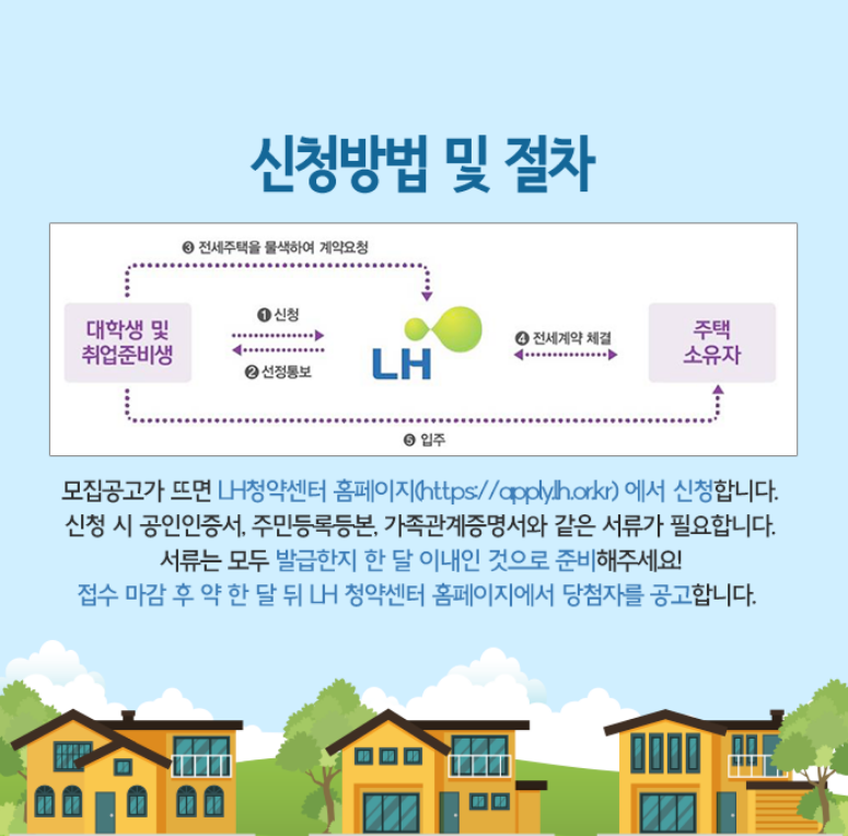 LH 전세임대주택