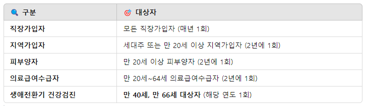 2025 국가건강검진 직장인 필수 체크! 병원 예약부터 종합건강검진 꿀팁까지
