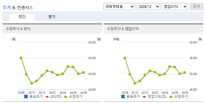 샘표_컨센서스