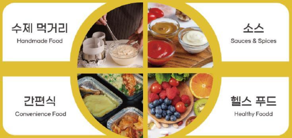 2024k푸드페스타_전시품목