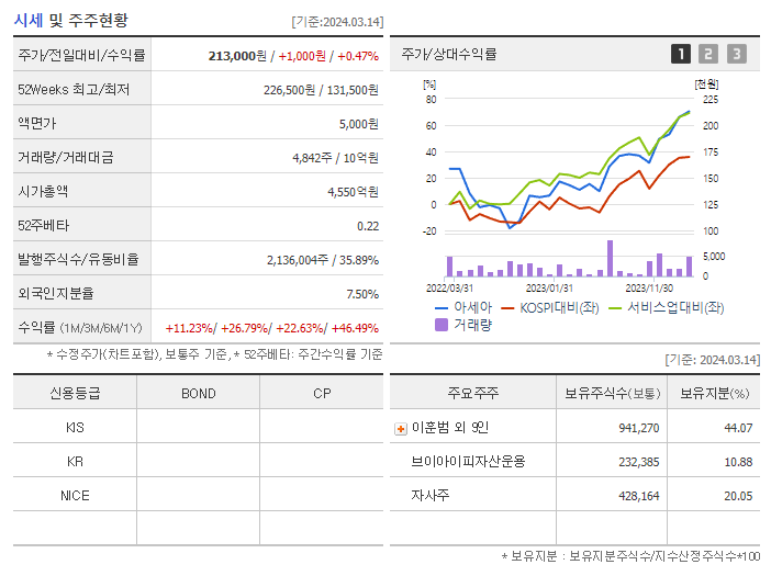 아세아_기업개요