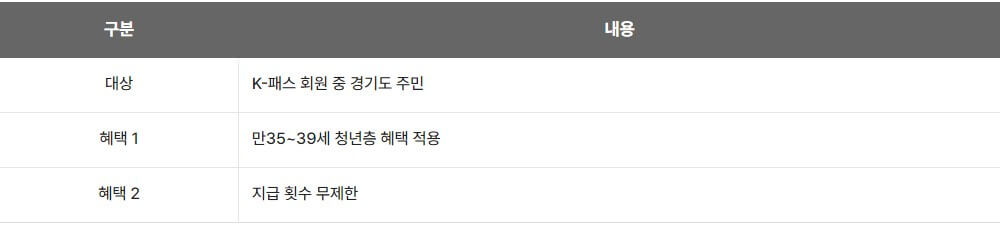 K-패스 다자녀 할인