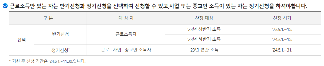 근로장려금 신청기간