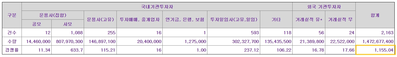 위너스 공모주