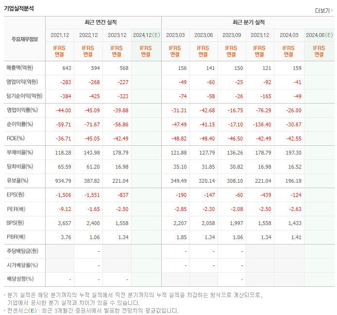 아이큐어_실적