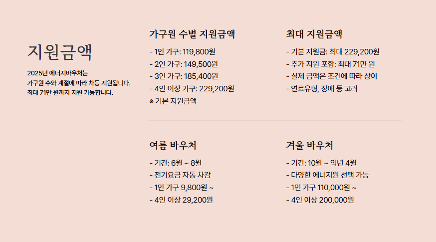 2025년 6월 에너지바우처 최대 71만원 지원받는 법 (신청자격, 신청방법 총정리)