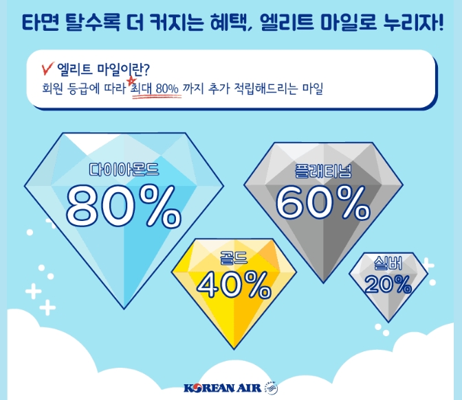 대한항공 마일리지 공제표