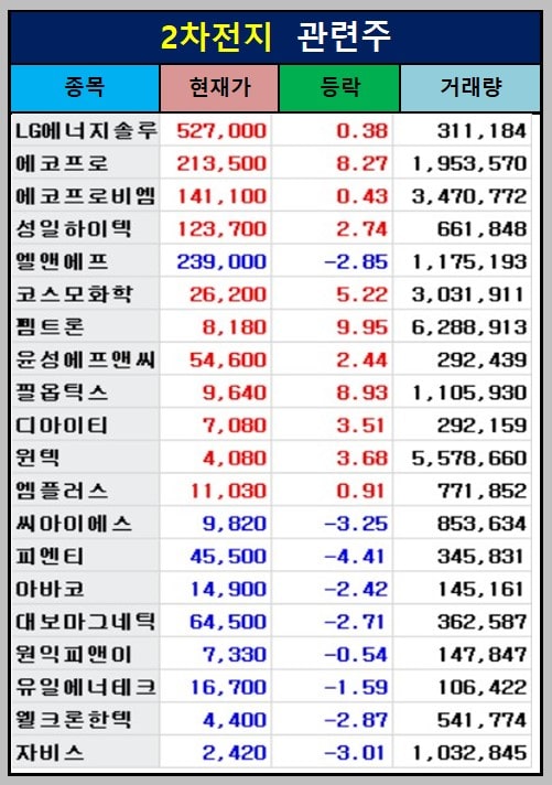 2차전지관련주 20종목