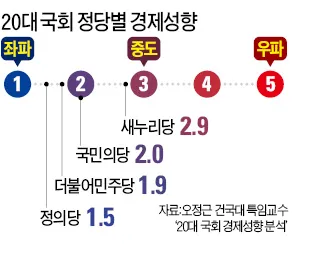 좌파 우파 뜻 유래 진보 보수_6