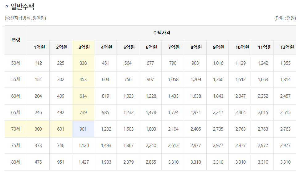 주택 가격표