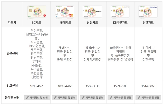 삼성카드 국민행복카드 신청방법