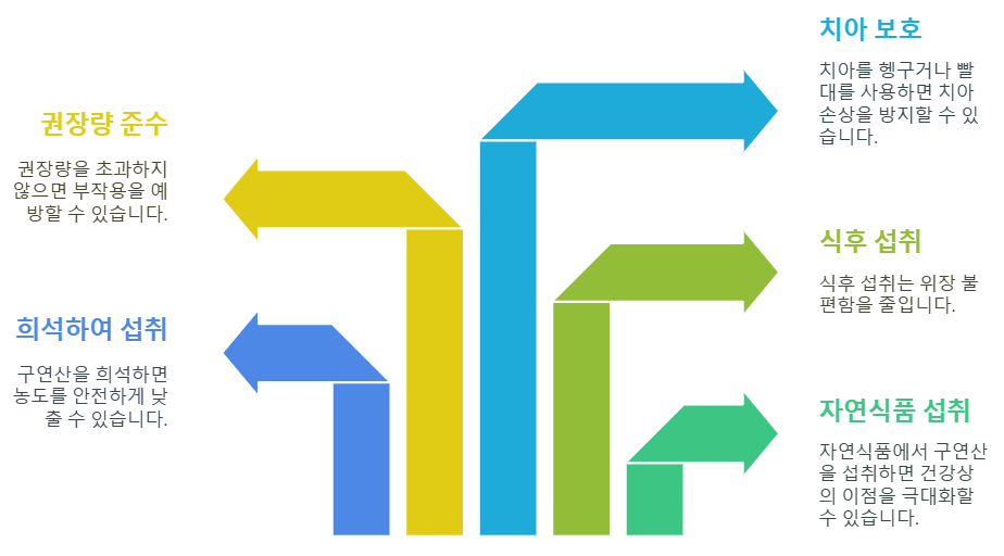 식용 구연산, 안전하게 섭취하는 5가지 원칙