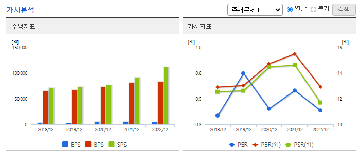 한국단자_가치분석