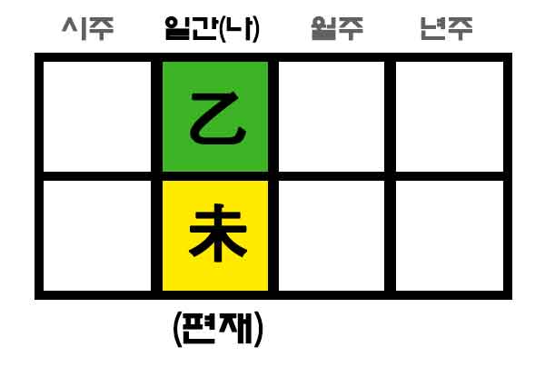 을미일주 사주 일간