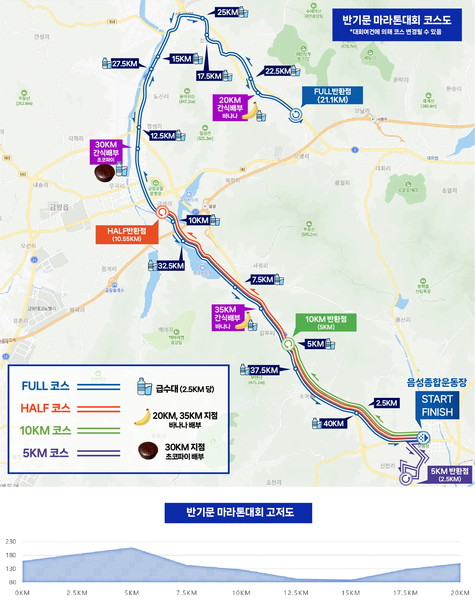제19회-반기문마라톤대회-종합코스