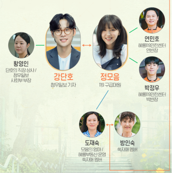 엄마친구아들 등장인물