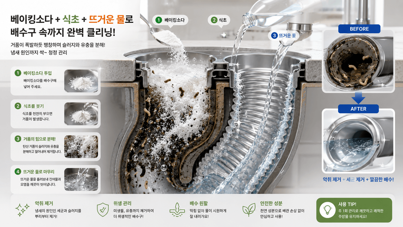 배수구 내벽에 거뭇거뭇한 미생물 슬러지와 초파리 유충이 붙어 있는 주름관 내부를 투영하고, 그 위로 하얀 베이킹소다 가루와 맑은 식초가 만나 보글보글한 백색 탄산 거품 가스가 폭발하듯 피어오르고 깨끗해진 장면